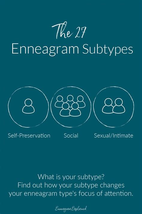 The Ultimate Guide to the 27 Enneagram Subtypes.